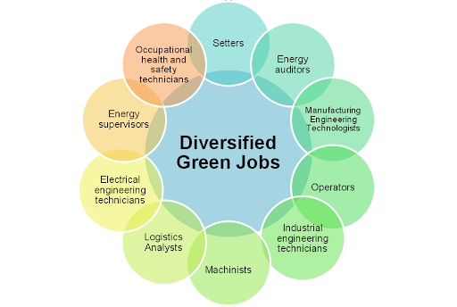 green-jobs-in-india-blog-institute-for-sustainable-communities