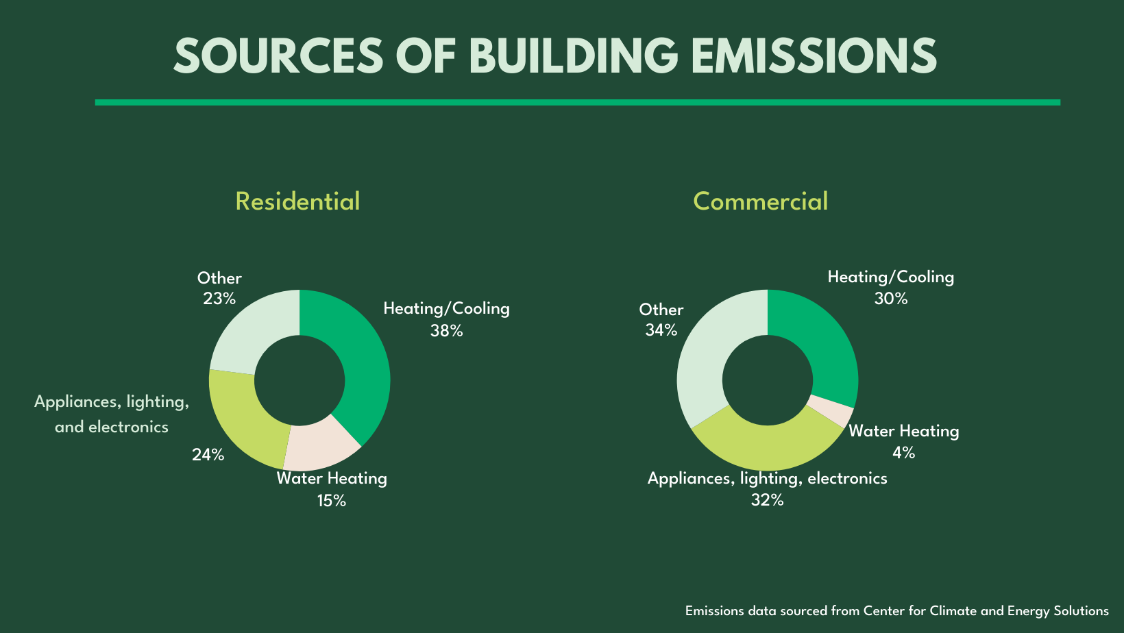 What Is Building Decarbonization? - Institute For Sustainable Communities